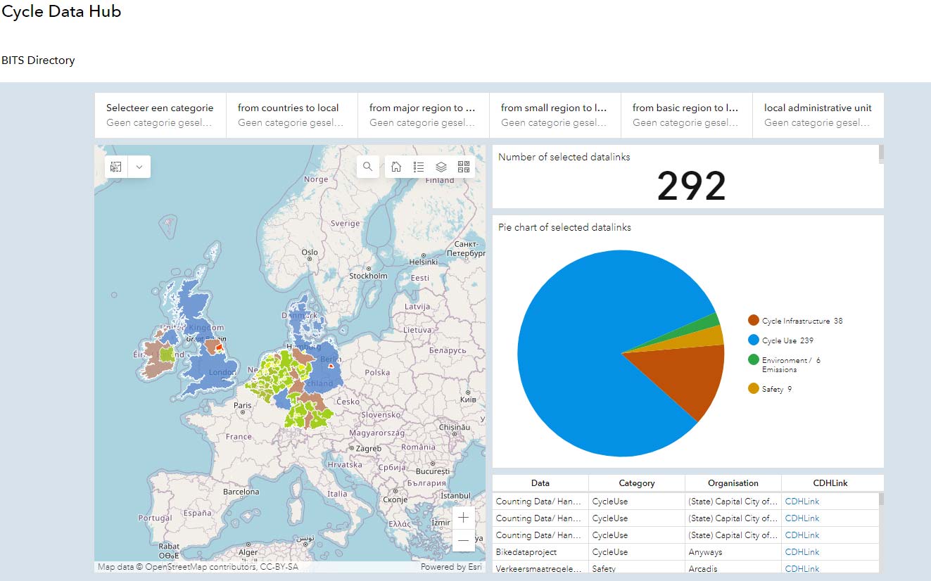 15\.\-BITS\-CycleDataHub